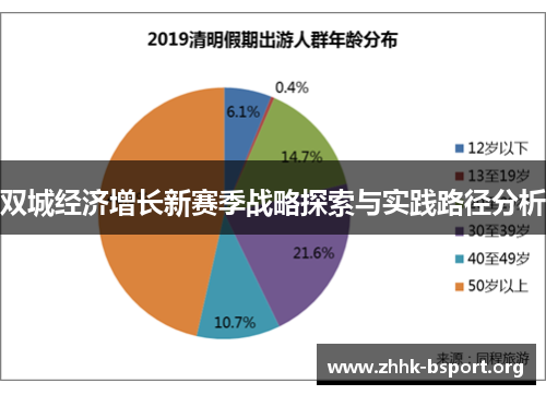 双城经济增长新赛季战略探索与实践路径分析 双城经济增长新赛季战略探索与实践路径分析