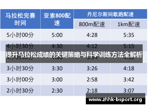 提升马拉松成绩的关键策略与科学训练方法全解析 提升马拉松成绩的关键策略与科学训练方法全解析
