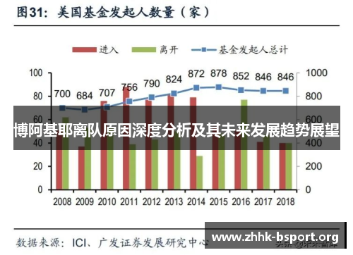 博阿基耶离队原因深度分析及其未来发展趋势展望