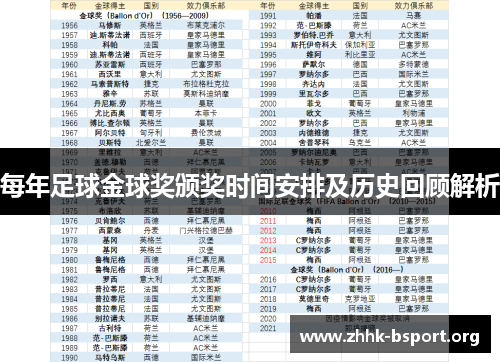 每年足球金球奖颁奖时间安排及历史回顾解析 每年足球金球奖颁奖时间安排及历史回顾解析