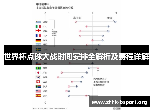 世界杯点球大战时间安排全解析及赛程详解 世界杯点球大战时间安排全解析及赛程详解