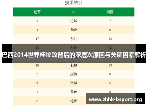 巴西2014世界杯惨败背后的深层次原因与关键因素解析