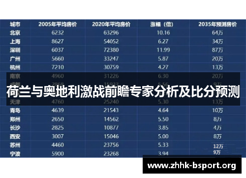 荷兰与奥地利激战前瞻专家分析及比分预测 荷兰与奥地利激战前瞻专家分析及比分预测