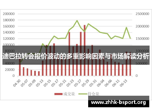 迪巴拉转会报价波动的多重影响因素与市场解读分析 迪巴拉转会报价波动的多重影响因素与市场解读分析
