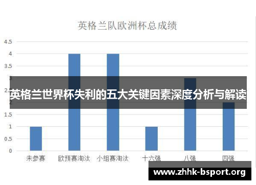 英格兰世界杯失利的五大关键因素深度分析与解读