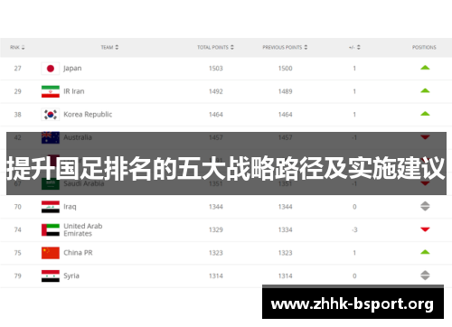 提升国足排名的五大战略路径及实施建议