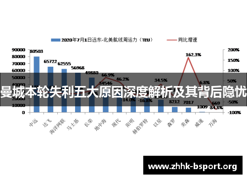 曼城本轮失利五大原因深度解析及其背后隐忧 曼城本轮失利五大原因深度解析及其背后隐忧