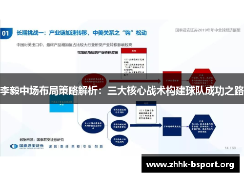 李毅中场布局策略解析:三大核心战术构建球队成功之路 李毅中场布局策略解析:三大核心战术构建球队成功之路