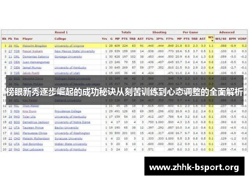 榜眼新秀逐步崛起的成功秘诀从刻苦训练到心态调整的全面解析