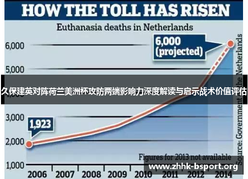 久保建英对阵荷兰美洲杯攻防两端影响力深度解读与启示战术价值评估
